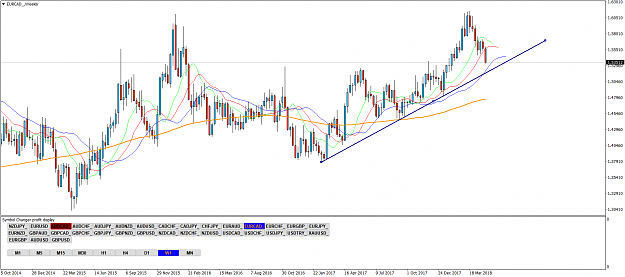 Click to Enlarge

Name: EURCAD_Weekly.png
Size: 79 KB