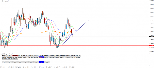 Click to Enlarge

Name: NZDCAD_Weekly.png
Size: 70 KB