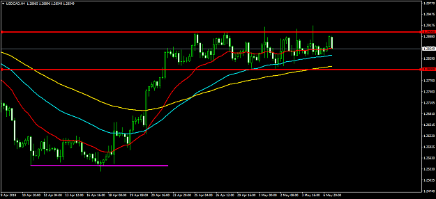 Click to Enlarge

Name: USDCADH4.png
Size: 36 KB