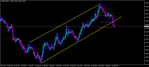 Click to Enlarge

Name: gbpcad-d1-oanda-division1-might-find-some-support-here.png
Size: 56 KB
