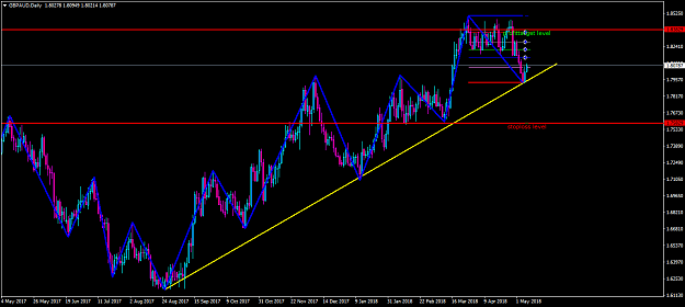 Click to Enlarge

Name: gbpaud-d1-oanda-division1-bounced-off-uptrend-line.png
Size: 52 KB