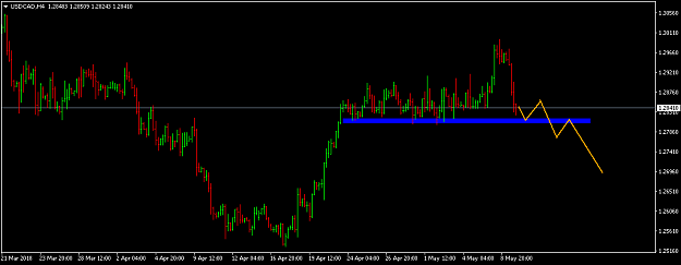 Click to Enlarge

Name: usdcad-h4-fxpro-financial-services.png
Size: 27 KB