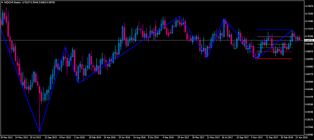 Click to Enlarge

Name: nzdchf-w1-oanda-division1-6700.png
Size: 51 KB