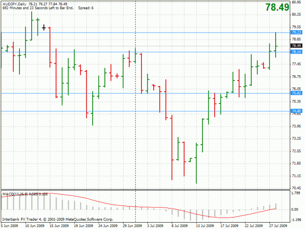 Click to Enlarge

Name: audjpy-d1.gif
Size: 23 KB