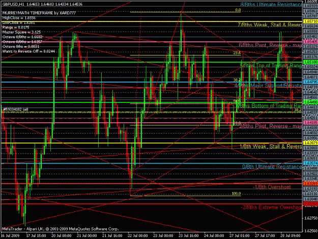 Click to Enlarge

Name: gbp_usd 4hr chart ff.gif
Size: 30 KB
