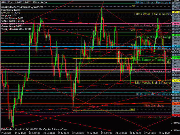 Click to Enlarge

Name: gbp_usd 4hr chart ff2.gif
Size: 30 KB