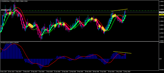 Click to Enlarge

Name: eurnzd-d1- possible divergence.png
Size: 59 KB