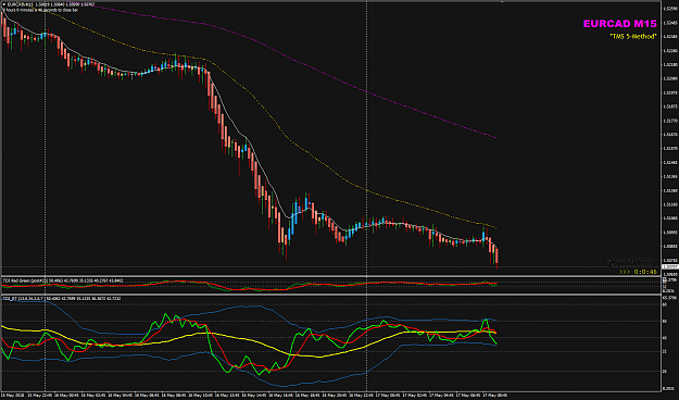 Click to Enlarge

Name: EURCAD M15 May 17 LO.png
Size: 52 KB