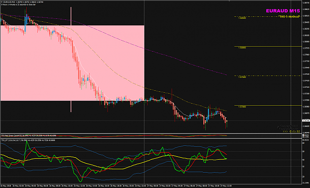 Click to Enlarge

Name: EURAUD May 17 M15 w D1.png
Size: 59 KB
