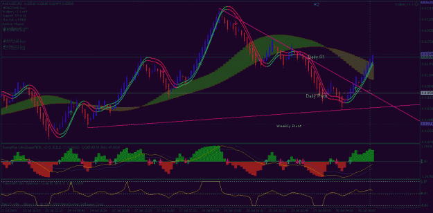 Click to Enlarge

Name: audusd2.gif
Size: 29 KB