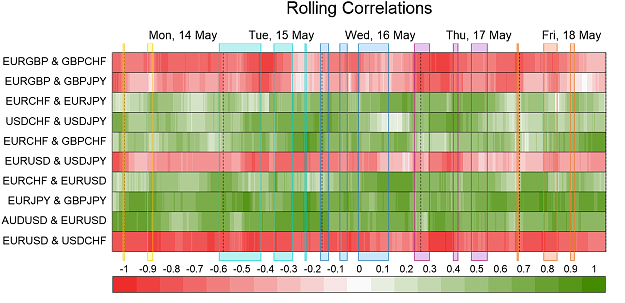 Click to Enlarge

Name: Correlations.png
Size: 62 KB