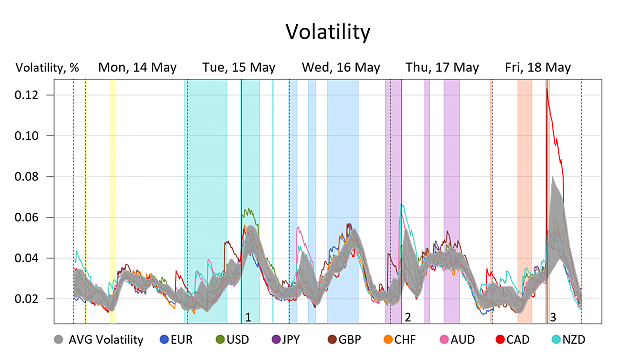 Click to Enlarge

Name: Volatility.png
Size: 202 KB