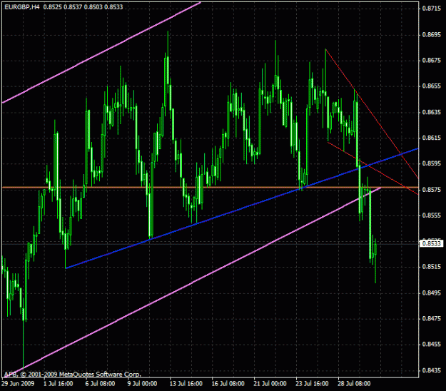 Click to Enlarge

Name: eurgbp h4 jul30'09.gif
Size: 24 KB