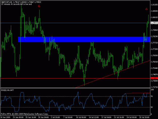 Click to Enlarge

Name: gbpchf8.gif
Size: 15 KB