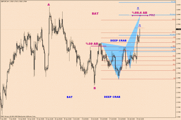 Click to Enlarge

Name: GbpChf-5-9.gif
Size: 29 KB