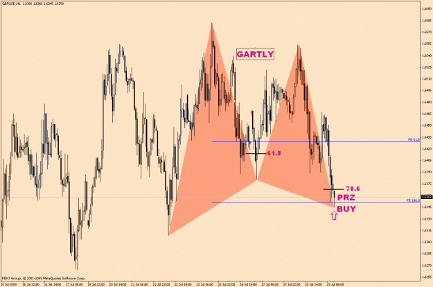 Click to Enlarge

Name: GbpUsd-5-9.gif
Size: 32 KB
