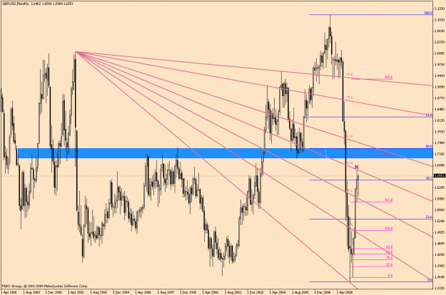 Click to Enlarge

Name: GbpUsd-5-9(2).gif
Size: 35 KB