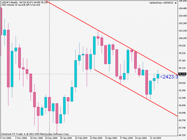 Click to Enlarge

Name: usdjpy - weekly 0709-31.gif
Size: 16 KB