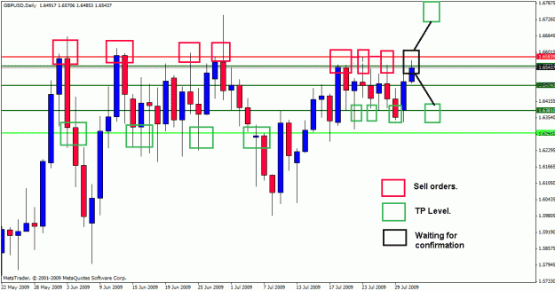 Click to Enlarge

Name: gbpusd 31-07-1.gif
Size: 24 KB