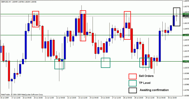 Click to Enlarge

Name: gbpusd 31-07-2.gif
Size: 25 KB