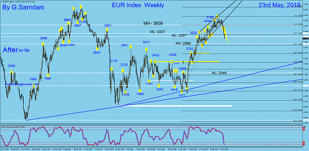 Click to Enlarge

Name: 12 EURX  weekly   05-23-18  After.png
Size: 111 KB
