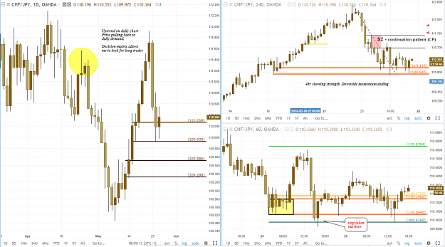 Click to Enlarge

Name: chfjpy rt trade 2.png
Size: 102 KB