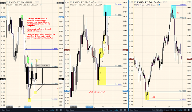 Click to Enlarge

Name: audjpy weeklydailyfourhr ff.PNG
Size: 169 KB