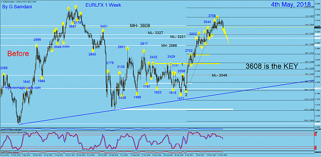Click to Enlarge

Name: 9 EURX  weekly   05-04-18  Before.png
Size: 109 KB