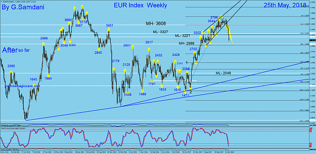 Click to Enlarge

Name: 13 EURX  weekly   05-25-18  After.png
Size: 114 KB