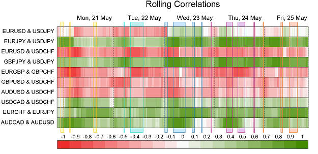 Click to Enlarge

Name: Correlations.png
Size: 64 KB