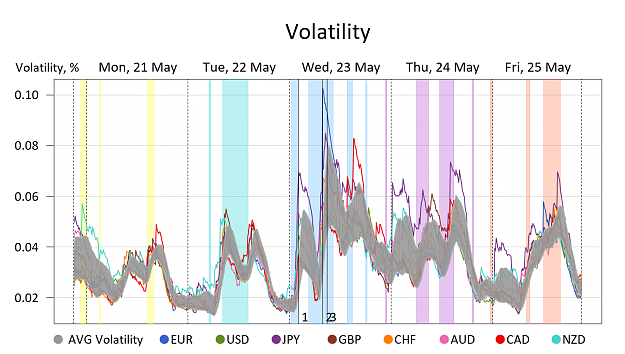 Click to Enlarge

Name: Volatility.png
Size: 240 KB
