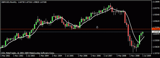 Click to Enlarge

Name: 11) gbp-usd ,monthly 1 aug.gif
Size: 10 KB