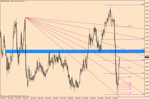 Click to Enlarge

Name: GbpUsd-5-12.gif
Size: 36 KB