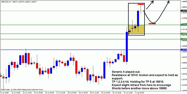 Click to Enlarge

Name: gbpusd 03-07-09 - 1.gif
Size: 19 KB
