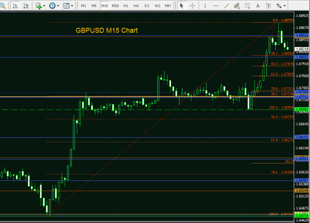 Click to Enlarge

Name: GBPUSD - 15min 030809.gif
Size: 31 KB