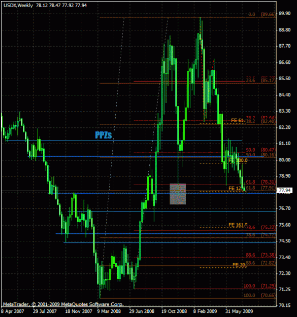 Click to Enlarge

Name: usdx w1 aug3'09.gif
Size: 28 KB