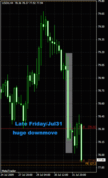 Click to Enlarge

Name: usdx h4 aug3'09.gif
Size: 17 KB