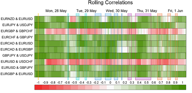 Click to Enlarge

Name: Correlations.png
Size: 63 KB
