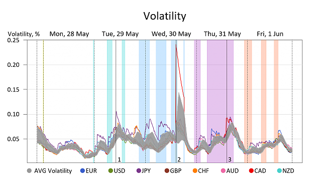 Click to Enlarge

Name: Volatility.png
Size: 172 KB