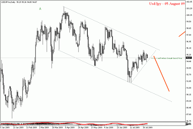 Click to Enlarge

Name: usdjpy daily.gif
Size: 17 KB