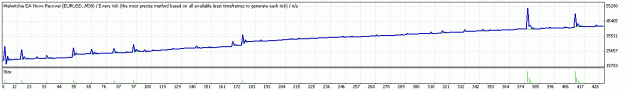 Click to Enlarge

Name: TesterGraph2009.gif
Size: 8 KB