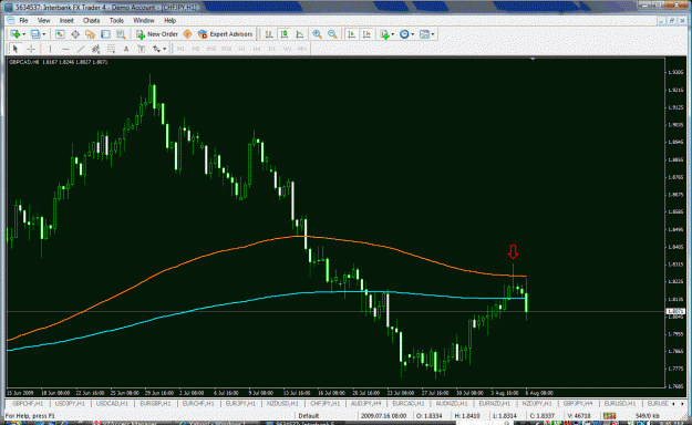 Click to Enlarge

Name: gbpcad8hr2.gif
Size: 49 KB