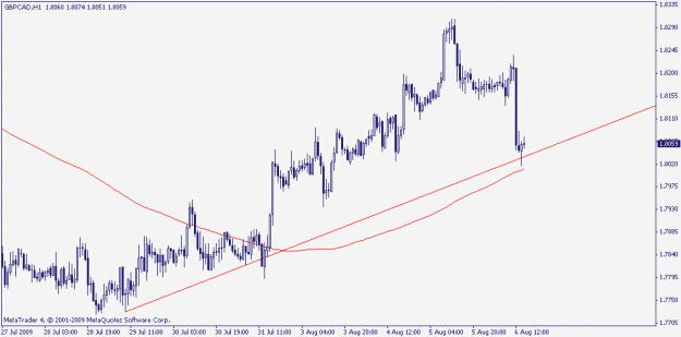 Click to Enlarge

Name: gbpcad h1.gif
Size: 12 KB
