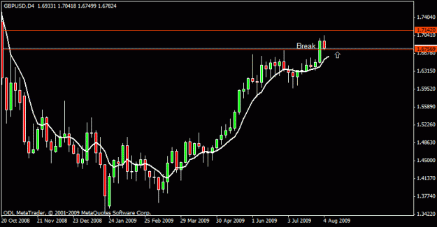 Click to Enlarge

Name: 11) gbpusd d4 6-8-09.gif
Size: 12 KB