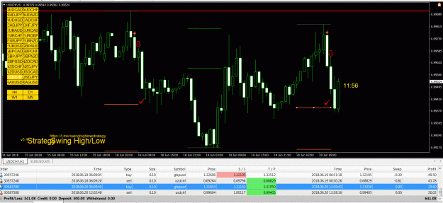 Click to Enlarge

Name: USDCHF.GIF
Size: 130 KB