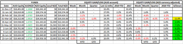 Click to Enlarge

Name: NZD Equity 23Jun18.png
Size: 41 KB