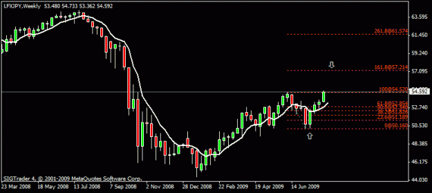 Click to Enlarge

Name: 12)lfx jpy w1 9-aug--09.gif
Size: 11 KB