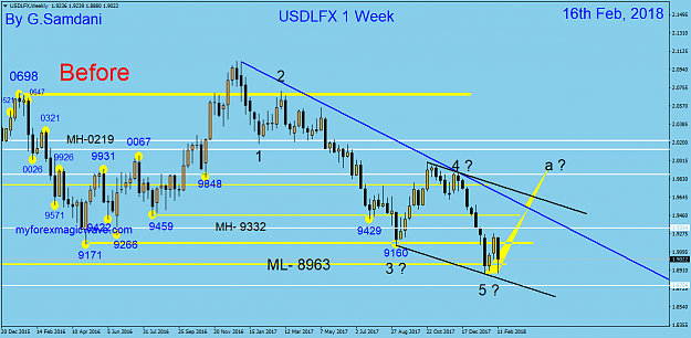 Click to Enlarge

Name: 2 USDX weekly 02-16-18. Before.png
Size: 51 KB
