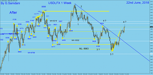 Click to Enlarge

Name: 17 USDX weekly 06-22-18.  After.png
Size: 101 KB