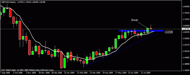 Click to Enlarge

Name: 13)gbpusd d1 9-aug-09.gif
Size: 12 KB